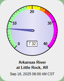 Little Rock Gage